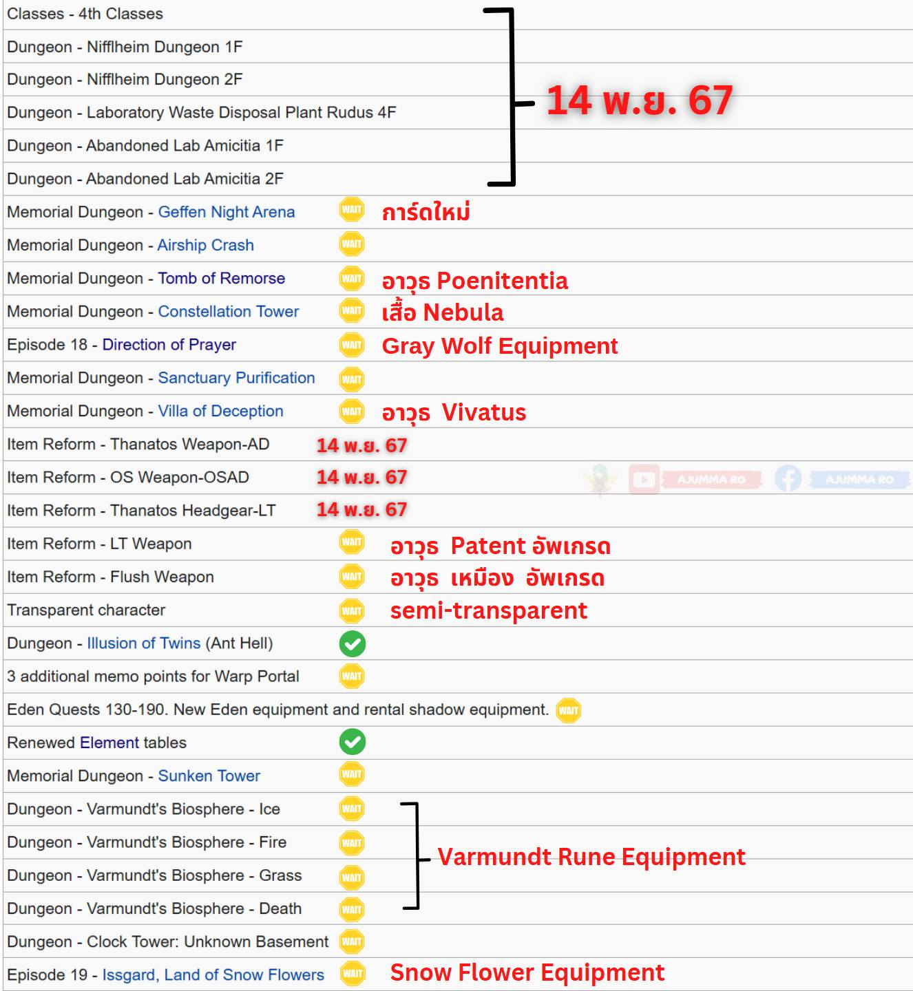 Spoil : สปอย ไทม์ไลน์ ROGGT 2024-2025